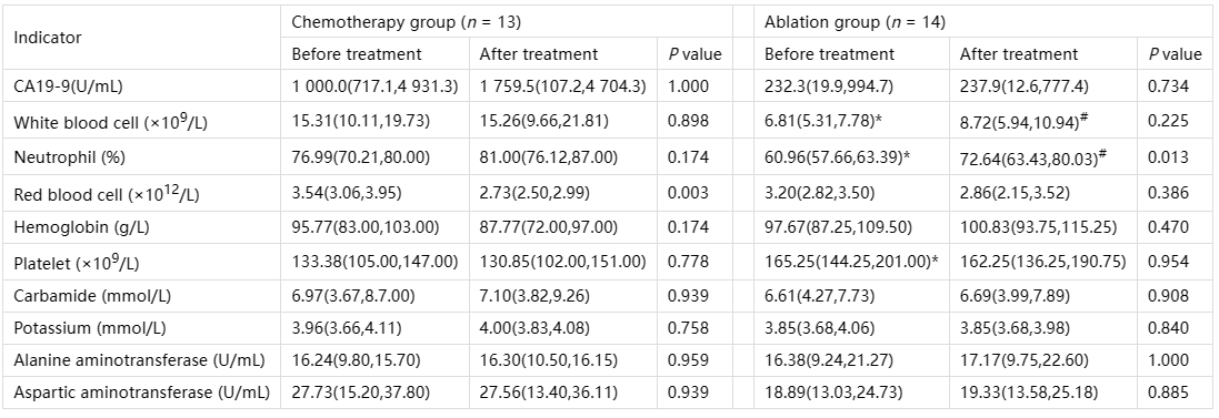 The-comparison-of-the-indexes-of-patients-with-stage-IV-pancreatic-cancer-between-chemotherapy-and-ablation-group-before-and-after-treatment.png