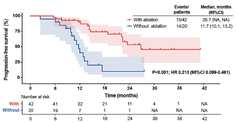 The_first_randomized_phase_II_trial_evaluating_ablation_plus_immunotherapy_in_advanced_NSCLC_with_oligo-residual_disease.jpg